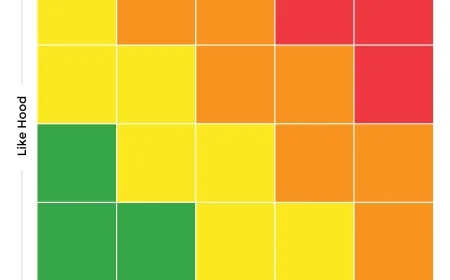 EBR: Enfoque Basado en Riesgos PLD en México