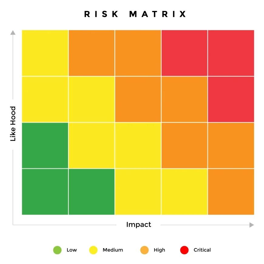 EBR: Enfoque Basado en Riesgos PLD en México