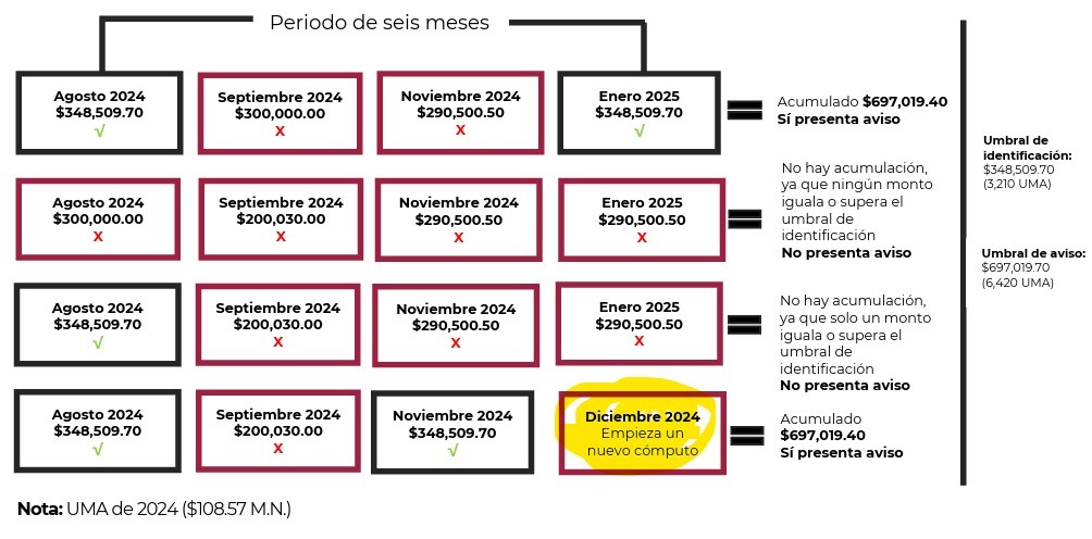 imagen_acumulacion_operaciones